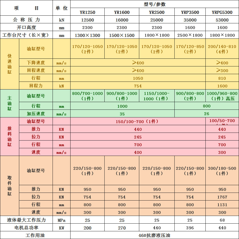 技術(shù)參數表